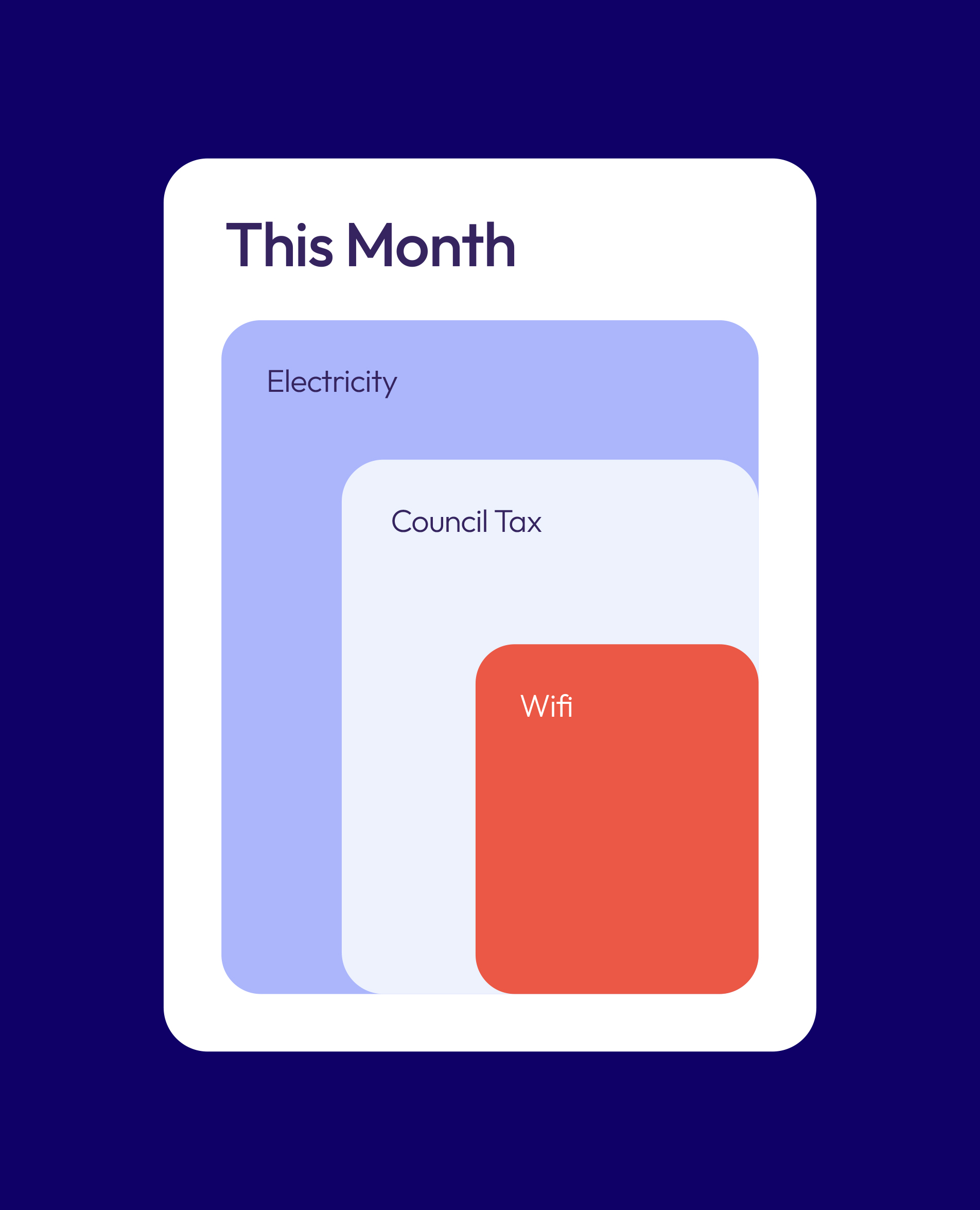 Infographic design in app